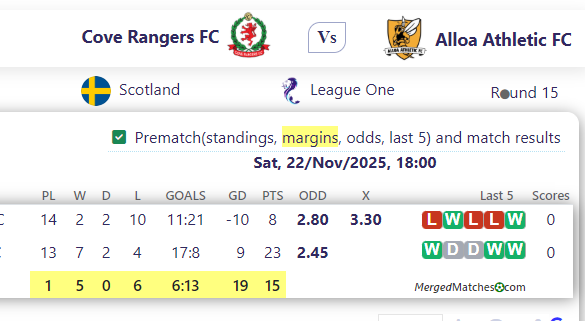 Cove Rangers FC Vs Alloa Athletic FC screenshot