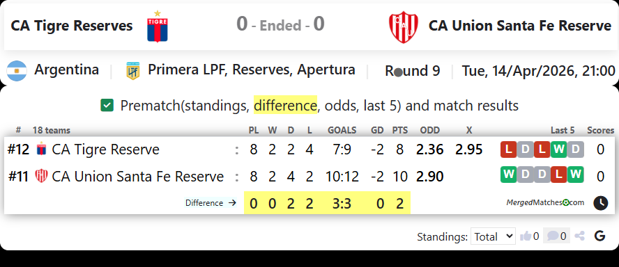 CA Tigre Reserves Vs CA Union Santa Fe Reserve screenshot