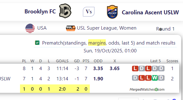 Brooklyn FC Vs Carolina Ascent USLW screenshot