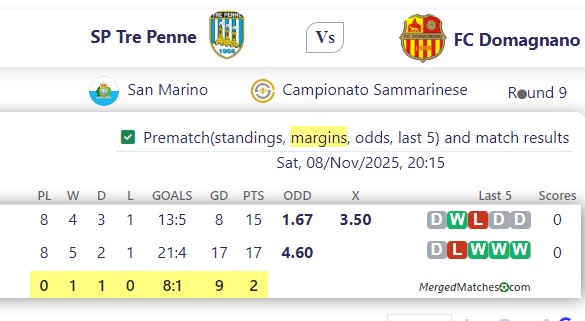 SP Tre Penne Vs FC Domagnano screenshot