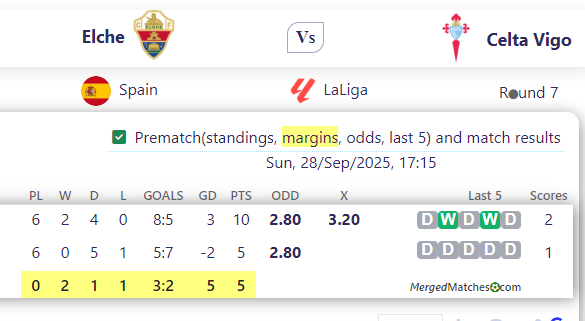 Elche Vs Celta Vigo screenshot