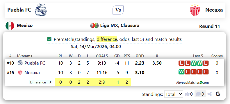 Puebla FC Vs Necaxa screenshot