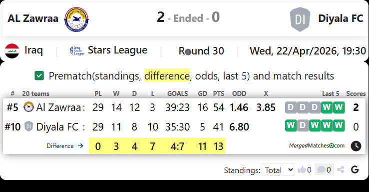 AL Zawraa Vs Diyala FC screenshot