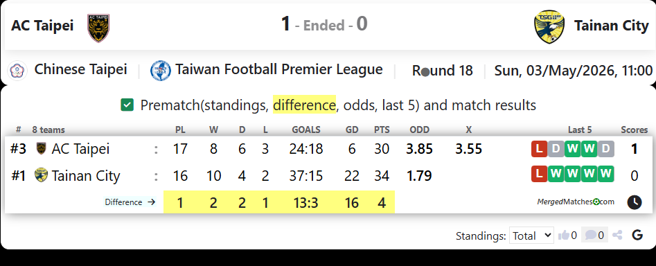 AC Taipei Vs Tainan City screenshot