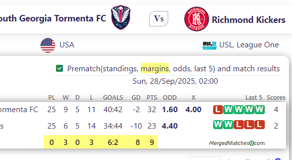 South Georgia Tormenta FC Vs Richmond Kickers screenshot