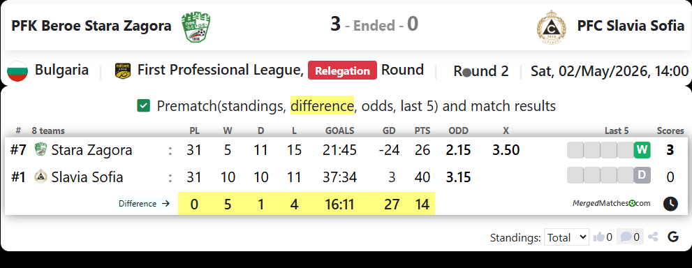 PFK Beroe Stara Zagora Vs PFC Slavia Sofia screenshot