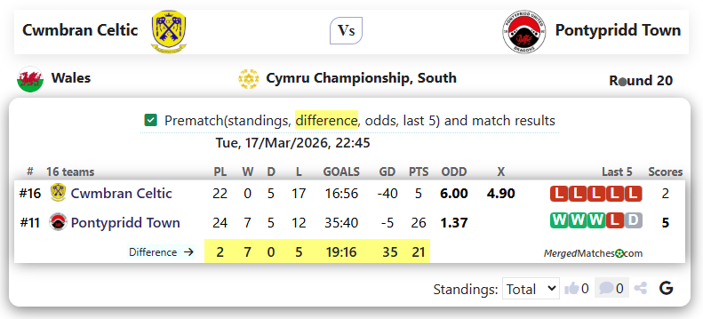 Cwmbran Celtic Vs Pontypridd Town screenshot