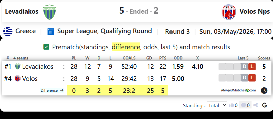 Levadiakos Vs Volos Nps screenshot