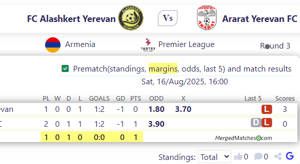 FC Alashkert Yerevan Vs Ararat Yerevan FC screenshot