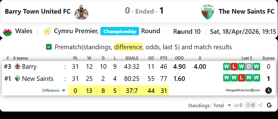 Barry Town United FC Vs The New Saints FC screenshot