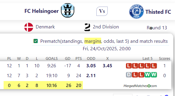 FC Helsingoer Vs Thisted FC screenshot