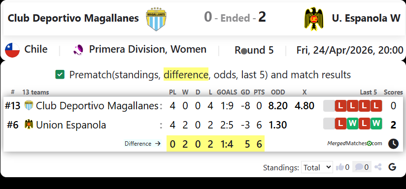 Club Deportivo Magallanes Vs U. Espanola W screenshot