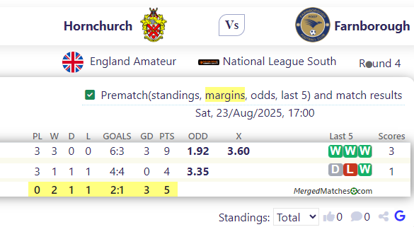 Hornchurch Vs Farnborough screenshot