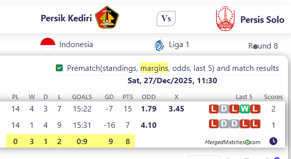 Persik Kediri Vs Persis Solo screenshot