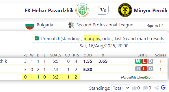FK Hebar Pazardzhik Vs Minyor Pernik screenshot