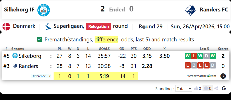 Silkeborg IF Vs Randers FC screenshot