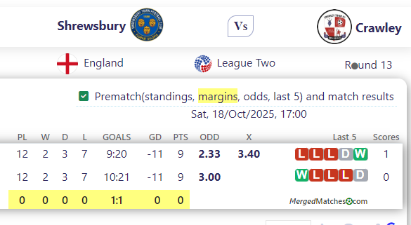 Shrewsbury Vs Crawley screenshot