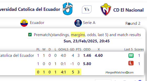 CD Universidad Catolica del Ecuador Vs CD El Nacional screenshot