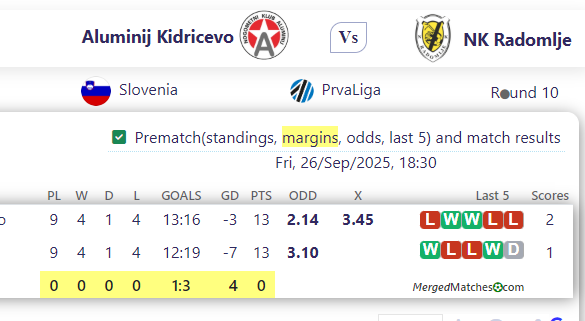 Aluminij Kidricevo Vs NK Radomlje screenshot