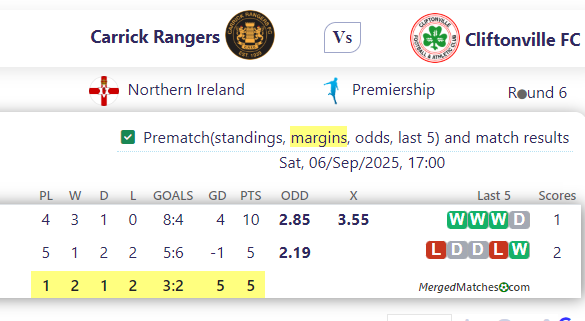 Carrick Rangers Vs Cliftonville FC screenshot