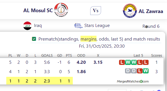 AL Mosul SC Vs AL Zawraa screenshot