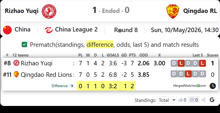 Rizhao Yuqi Vs Qingdao RL screenshot