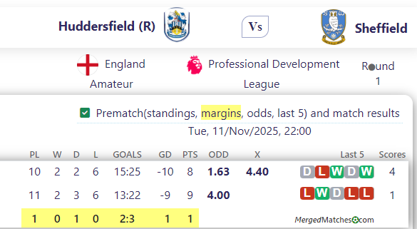 Huddersfield (R) Vs Sheffield screenshot