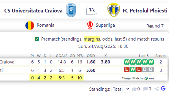 CS Universitatea Craiova Vs FC Petrolul Ploiesti screenshot