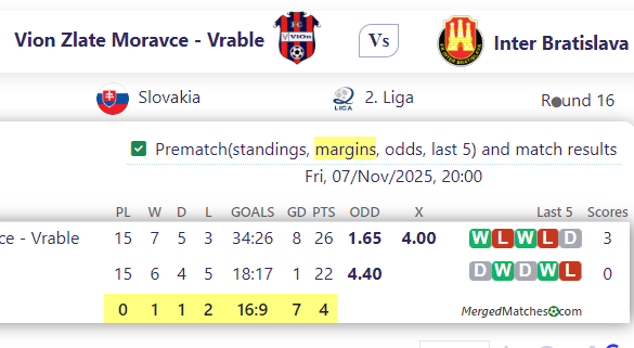 Vion Zlate Moravce - Vrable Vs Inter Bratislava screenshot