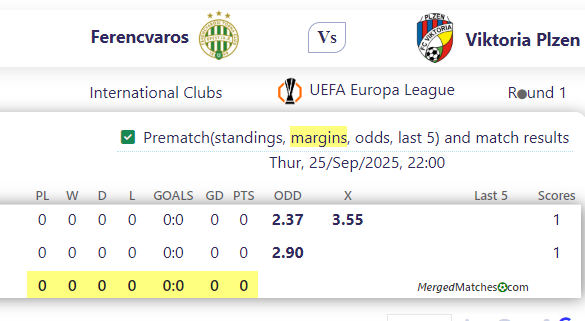 Ferencvaros Vs Viktoria Plzen screenshot