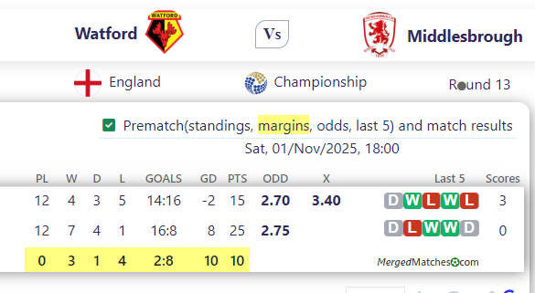 Watford Vs Middlesbrough screenshot