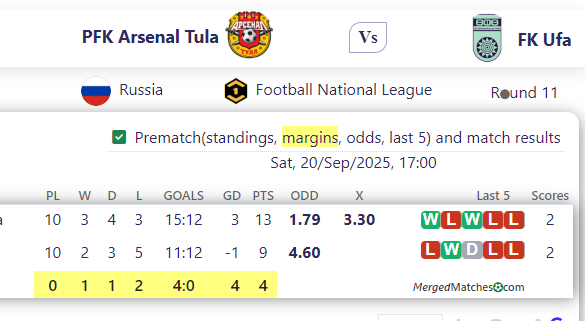 PFK Arsenal Tula Vs FK Ufa screenshot
