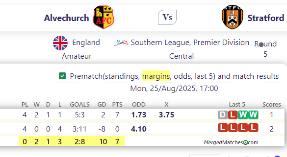 Alvechurch Vs Stratford screenshot
