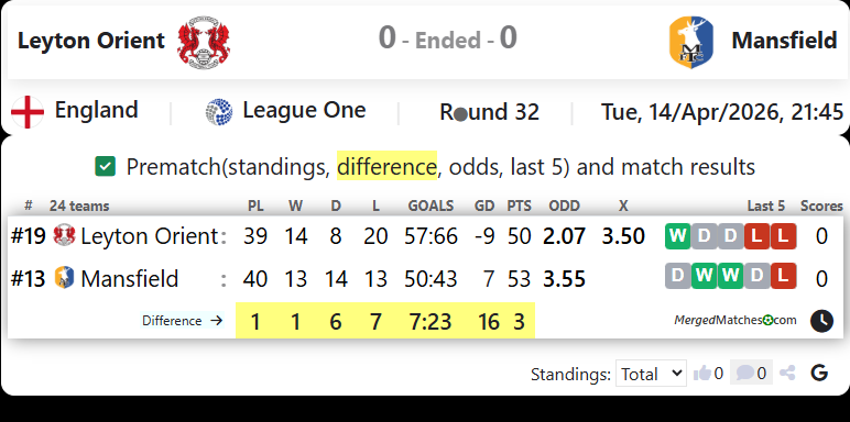 Leyton Orient Vs Mansfield screenshot