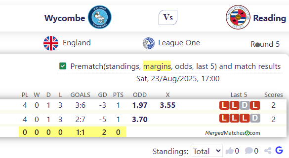 Wycombe Vs Reading screenshot