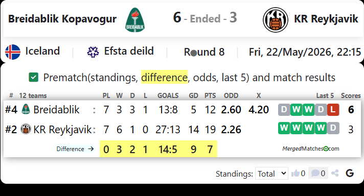 Breidablik Kopavogur Vs KR Reykjavik screenshot