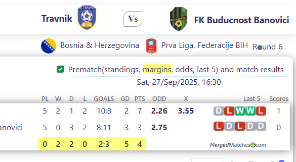 Travnik Vs FK Buducnost Banovici screenshot