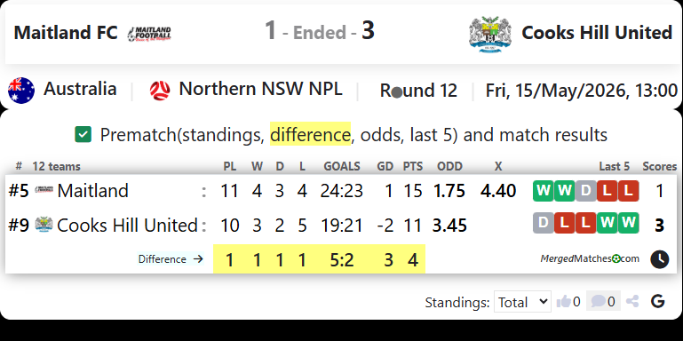Maitland FC Vs Cooks Hill United screenshot