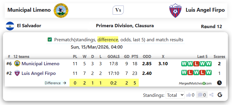 Municipal Limeno Vs Luis Angel Firpo screenshot