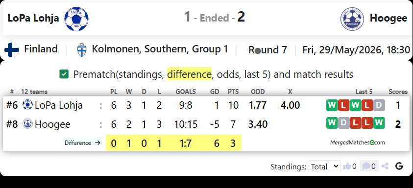 LoPa Lohja Vs Hoogee screenshot