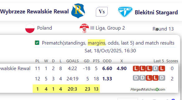 LKS Wybrzeze Rewalskie Rewal Vs Blekitni Stargard screenshot