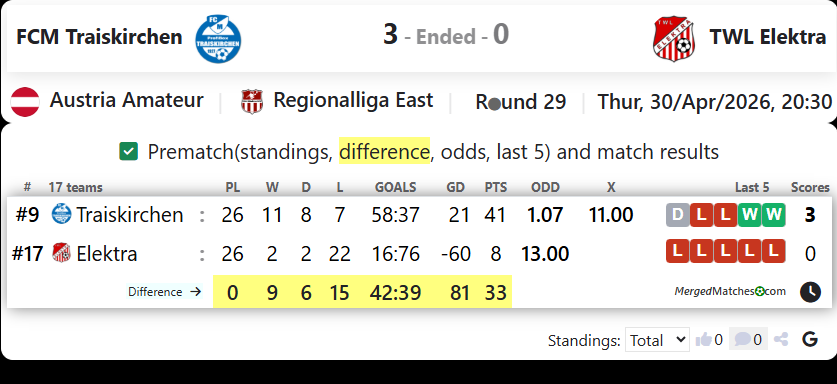 FCM Traiskirchen Vs TWL Elektra screenshot