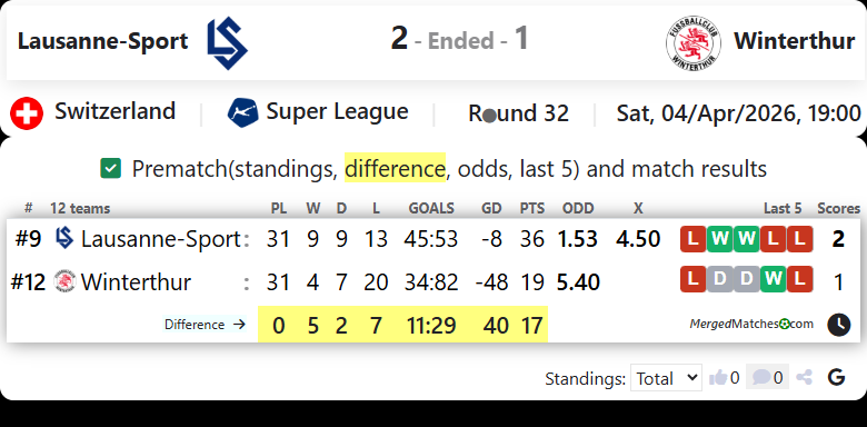Lausanne-Sport Vs Winterthur screenshot