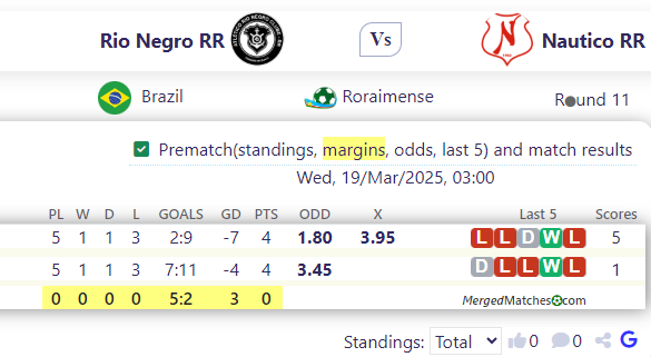Rio Negro RR Vs Nautico RR screenshot