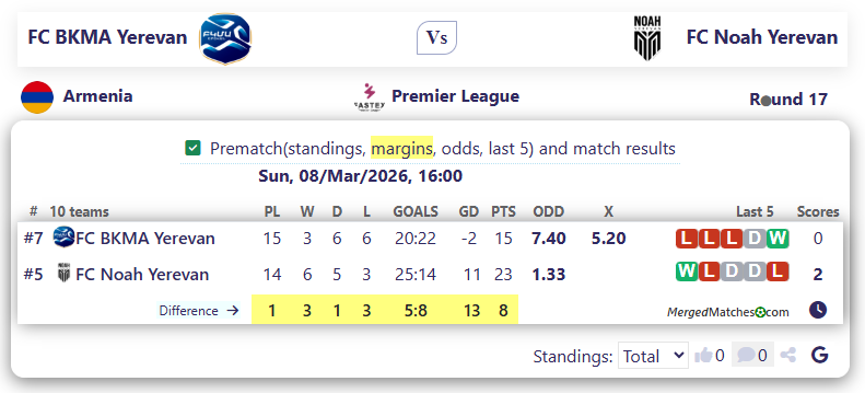 FC BKMA Yerevan Vs FC Noah Yerevan screenshot