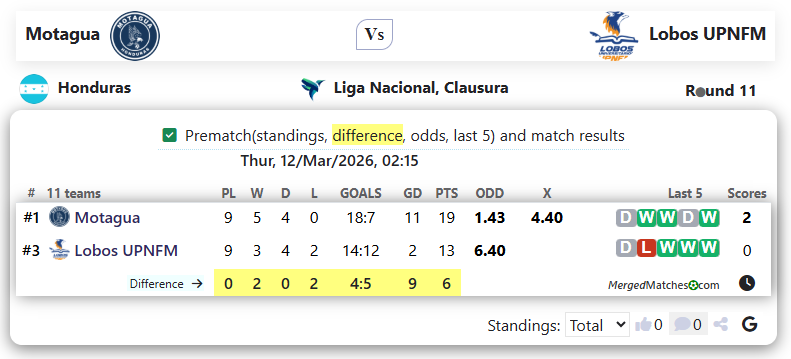Motagua Vs Lobos UPNFM screenshot