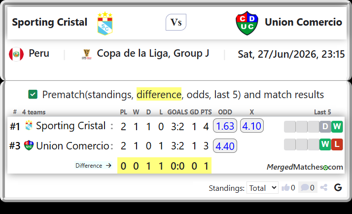 Sporting Cristal Vs Union Comercio screenshot