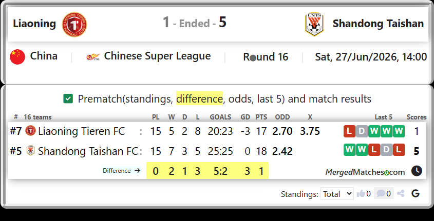 Liaoning Tieren FC Vs Shandong Taishan FC screenshot