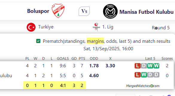 Boluspor Vs Manisa Futbol Kulubu screenshot