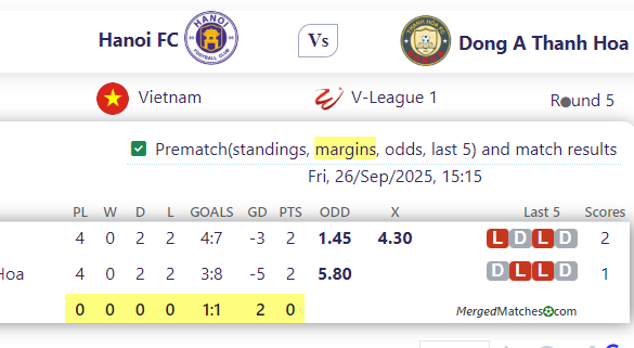 Hanoi FC Vs Dong A Thanh Hoa screenshot